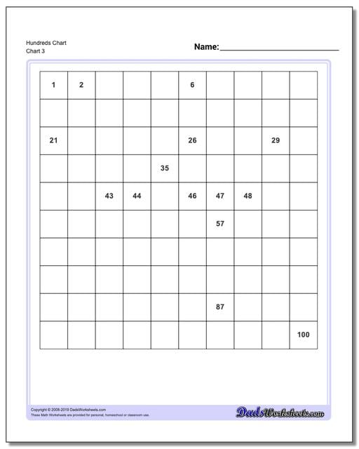 Math Worksheets: Hundreds Chart: Hundreds Chart: Hundreds Chart (Third ...