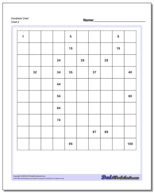 Hundreds Chart www.dadsworksheets.com/charts/hundreds-chart.html