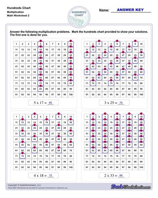 Hundreds charts and worksheets for basic number sense, skipping counting and more! If you