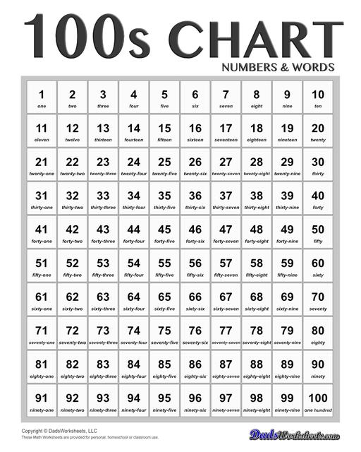 Hundreds charts and worksheets for basic number sense, skipping counting and more! If you