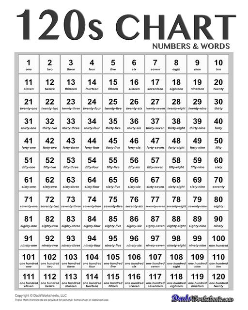 Hundreds charts and worksheets for basic number sense, skipping counting and more! If you