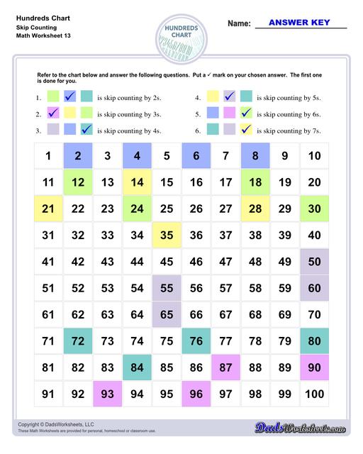 Hundreds charts and worksheets for basic number sense, skipping counting and more! If you