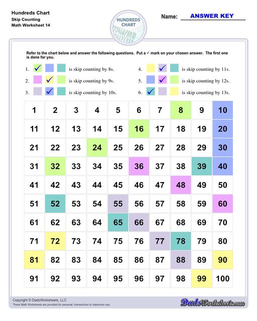 Hundreds charts and worksheets for basic number sense, skipping counting and more! If you