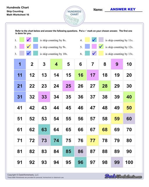 Hundreds charts and worksheets for basic number sense, skipping counting and more! If you