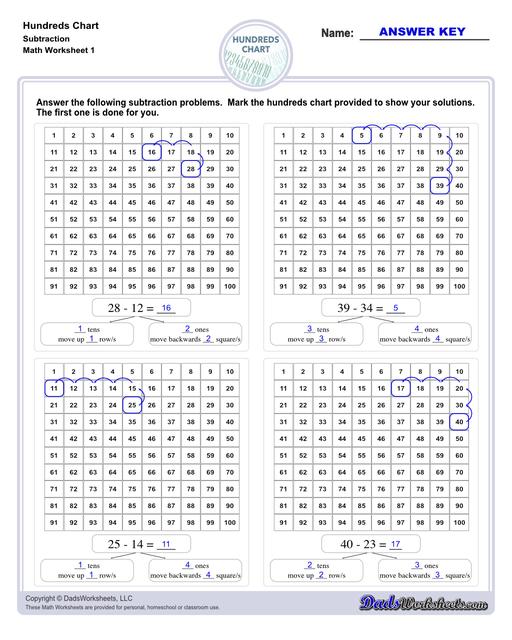 Addition Worksheets