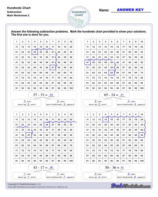 Addition Worksheets