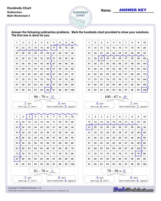 Hundreds charts and worksheets for basic number sense, skipping counting and more! If you