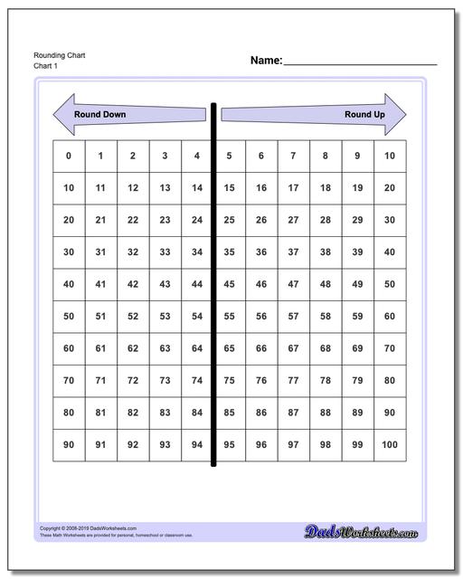 Large Hundreds Chart