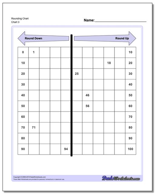 Rounding Chart