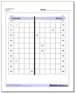 Rounding Chart