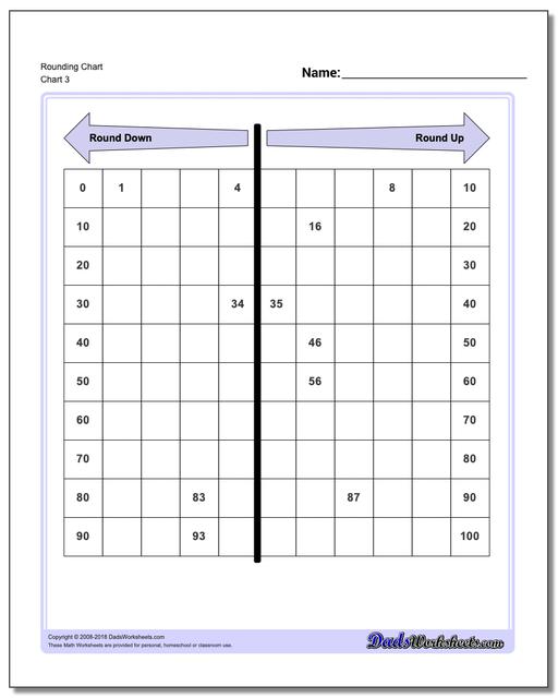 Rounding Chart