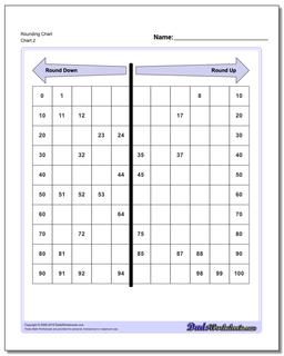 Rounding Chart /charts/hundreds-chart.html