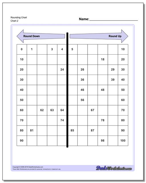 Rounding Chart www.dadsworksheets.com/charts/hundreds-chart.html
