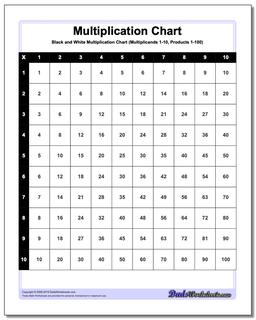 Multiplication Table Chart Printable