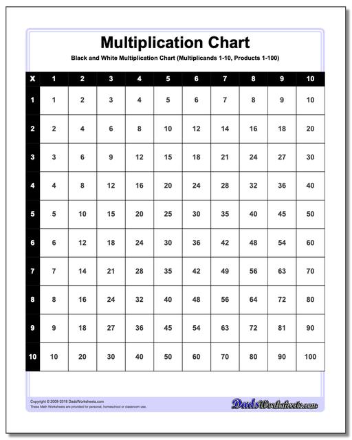 Black and White Multiplication Chart