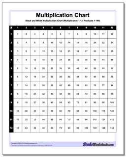 Multiplication Chart