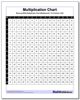 High-Resolution Black and White Multiplication Chart