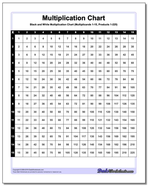 Multiplication Chart: Black and White Multiplication Chart