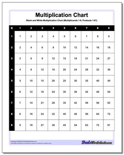 Maths Chart For Class 5