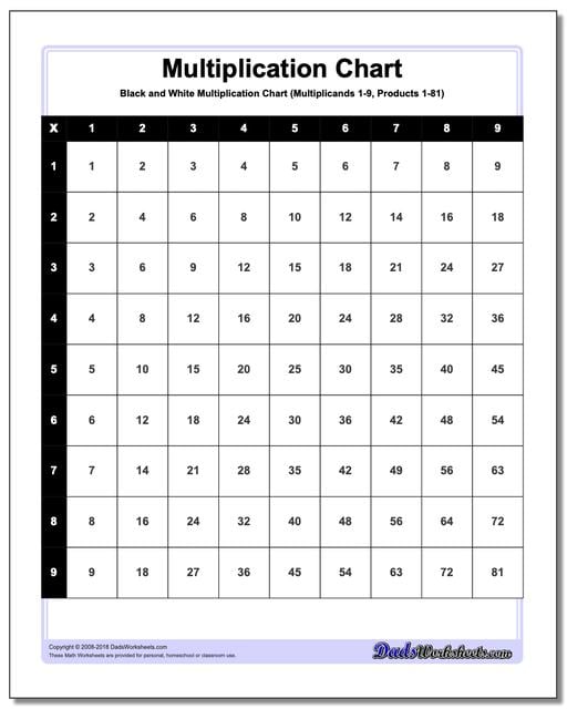 Multiplication Chart: Black and White Multiplication Chart
