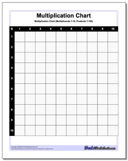 Multiplication Chart Blank 0 12