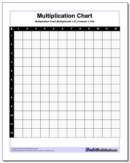 Math Worksheets: Multiplication Chart: Multiplication Chart: Blank ...