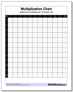 Blank Multiplication Chart (1-9, 1-10, 1-12, 1-15)