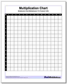 Blank Multiplication Chart (1-9, 1-10, 1-12, 1-15)