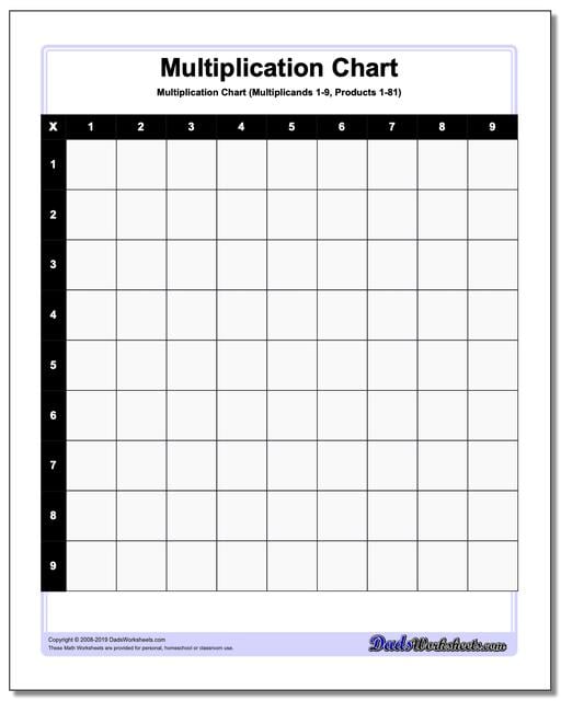 blank multiplication chart - Part.tscoreks.org