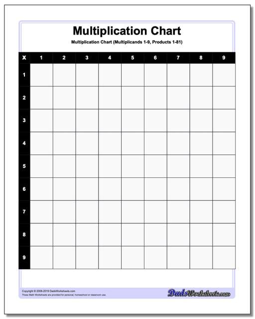 Exponent Table Chart