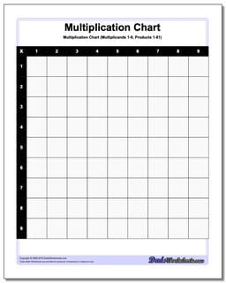 Blank Multiplication Chart Up To 12