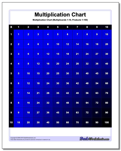 Color Multiplication Chart (Blue) www.dadsworksheets.com/charts/multiplication-chart.html