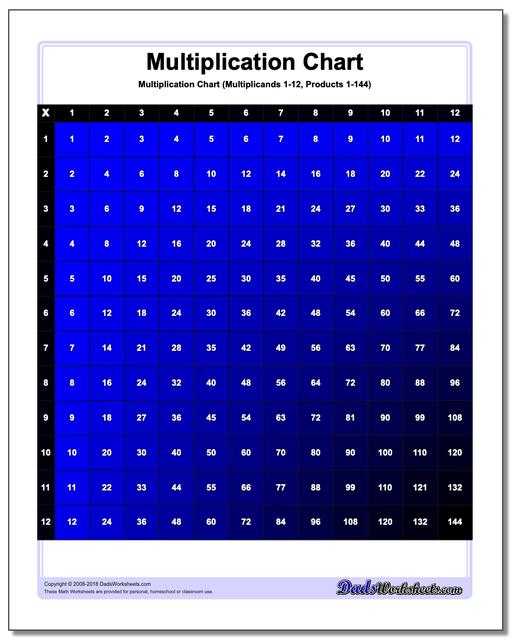 Color Multiplication Chart (Blue)