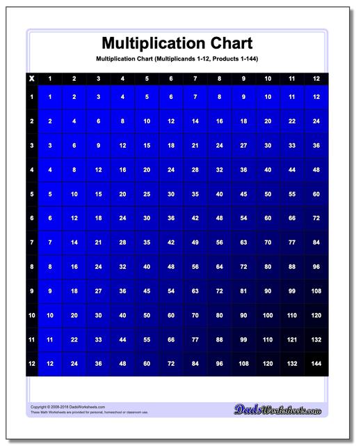 Multiplication Chart Rainbow