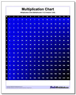 multiplication chart color multiplication chart