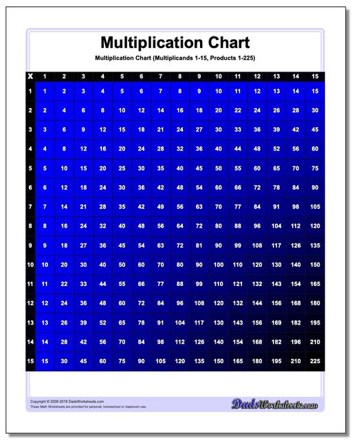 Multiplication Chart Up To 20