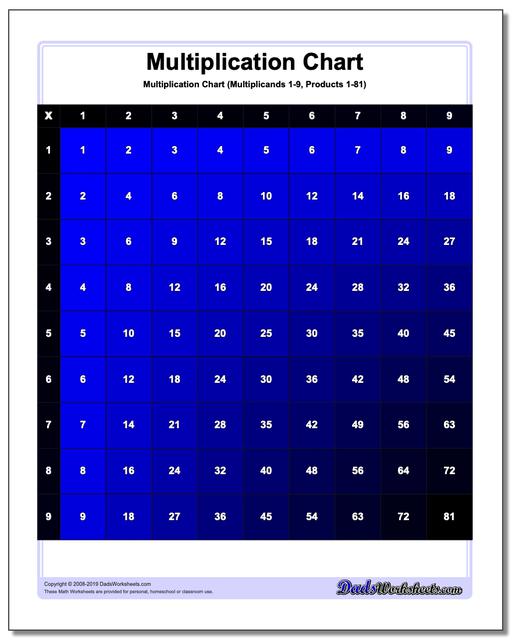 25x25 Multiplication Chart