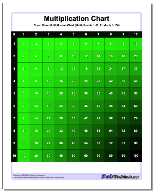 Color Multiplication Chart (Green) www.dadsworksheets.com/charts/multiplication-chart.html