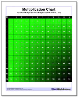 Color Multiplication Chart (Green)