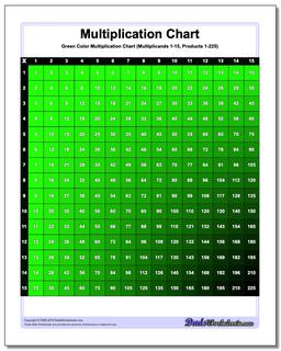 Multiplication Chart