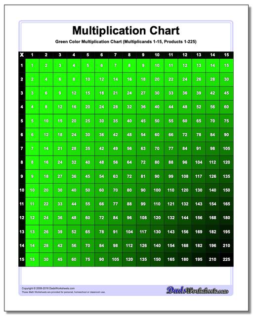 Multiplication Chart 1 12 Color