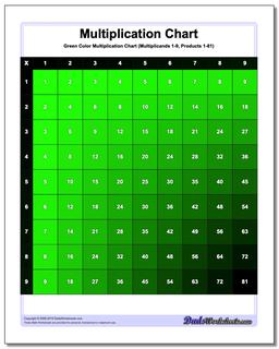 Multiplication Chart Color (Green)