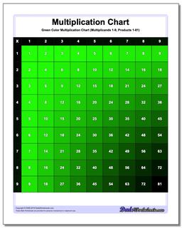 Multiplication Chart