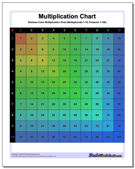 Color Multiplication Chart (Rainbow) www.dadsworksheets.com/charts/multiplication-chart.html