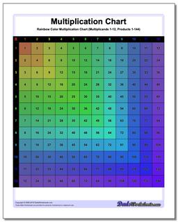 Multiplication Chart