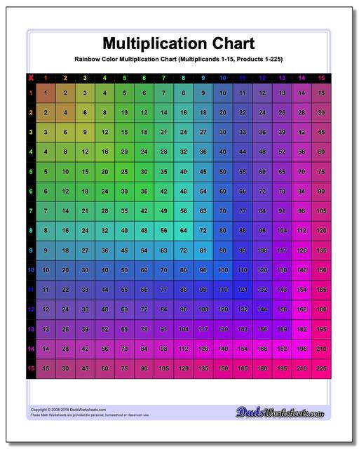 Color Multiplication Chart