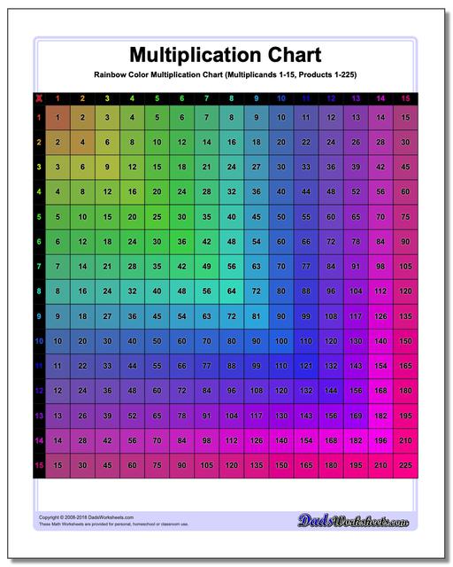 Printable Multiplication Chart 1 25