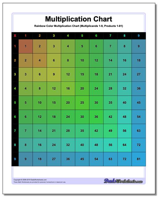 Color Coded Multiplication Chart Printable