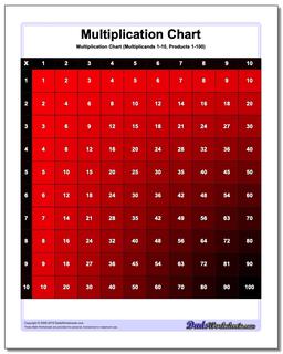 Multiplication Chart