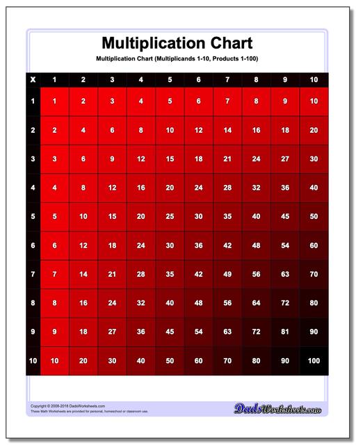 Color Multiplication Chart (Red) www.dadsworksheets.com/charts/multiplication-chart.html